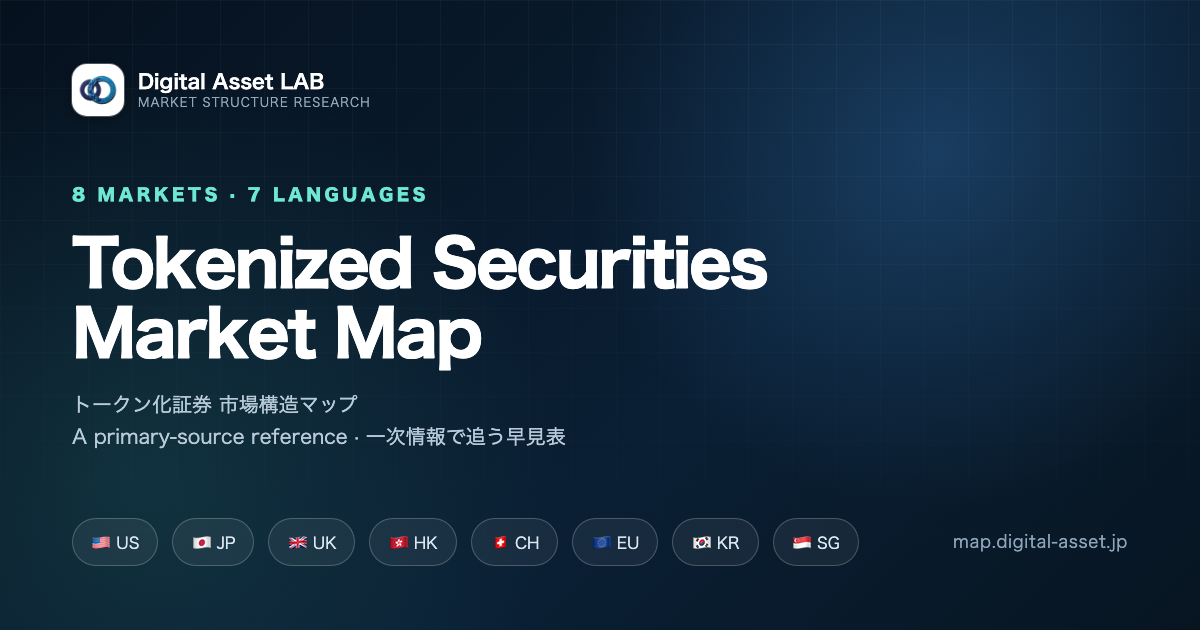 Tokenized Securities Market Map — Digital Asset LAB