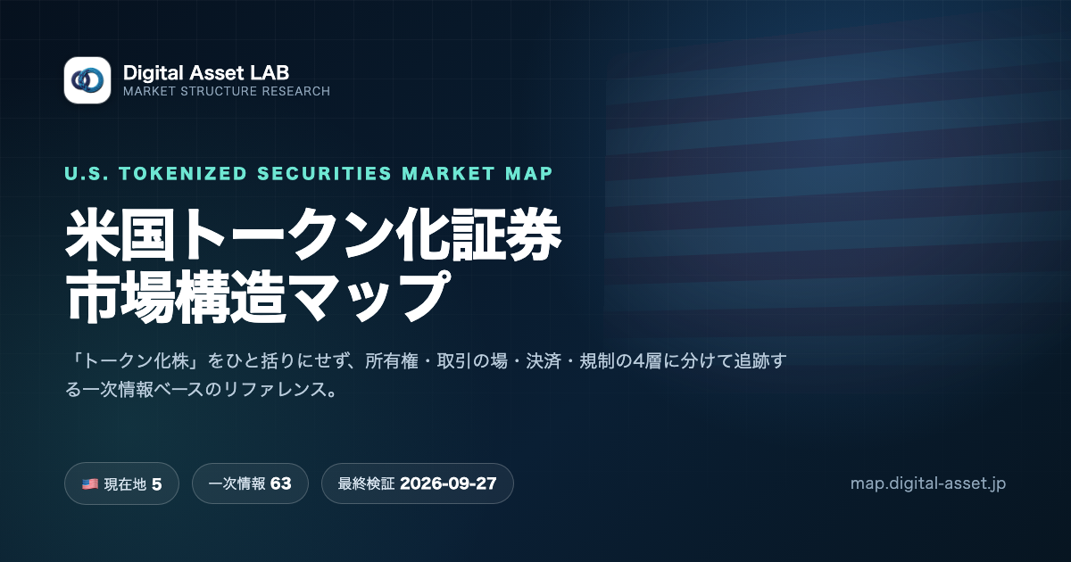 U.S. Tokenized Securities Market Map